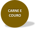 CARNE E COURO